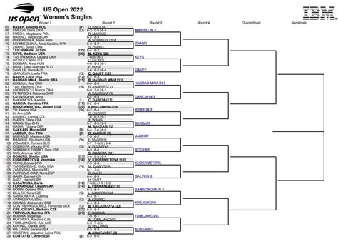 madrid open 2022 spielplan.